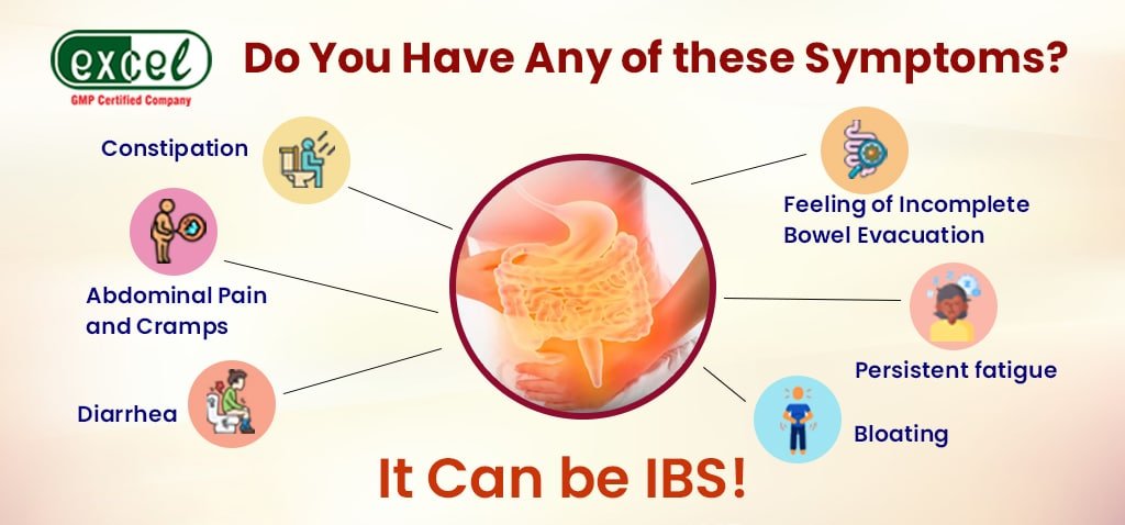 IBS Symptoms
