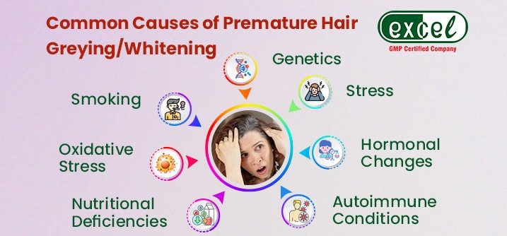 Common Causes of Premature Hair Greying and Whitening