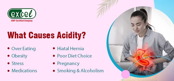 Causes Behind Acidity & Gastroesophageal Reflux Disease (GERD)
