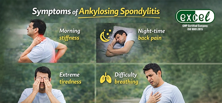 Symptoms of Ankylosing Spondylitis