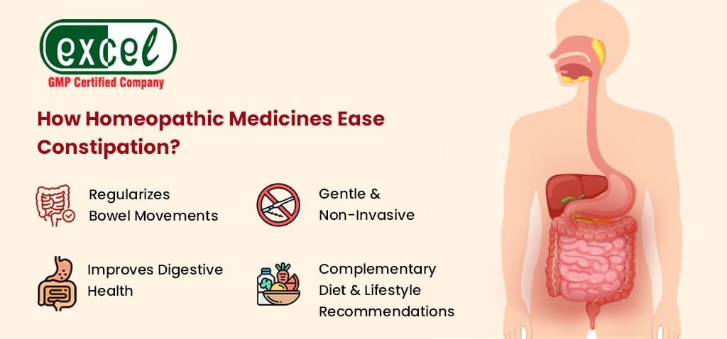 Homeopathic-Medicine-for-Constipation